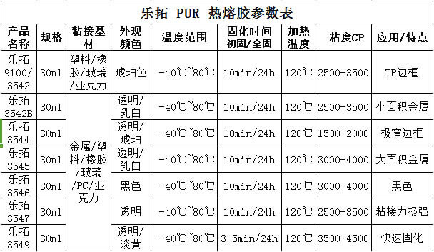 LOCTUO快干胶特性参数