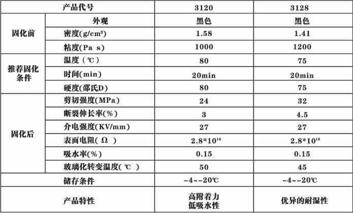 低温环氧胶参数